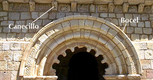 Bocel y canecillo, glosario de térmonos arquitectónicos